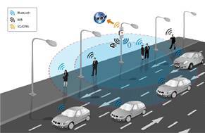 燈里覓網 可見光無線通訊技術與光通信設備制造的創新融合
